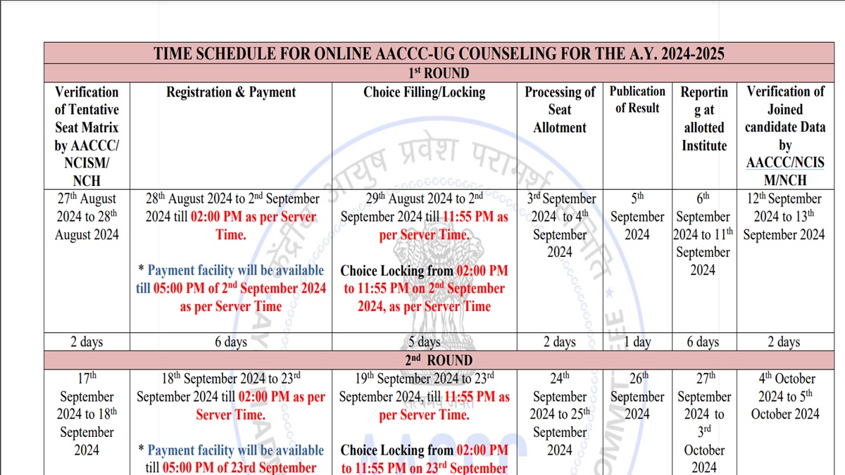 AYUSH NEET UG Counselling 2024 Round 1 Registration Begin At Aaccc.gov ...