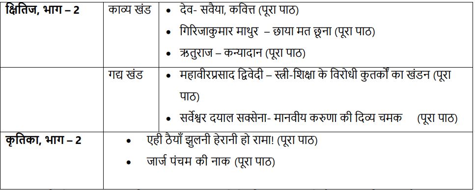 chapters deleted by CBSE from the Class 10 Hindi (Course A) Syllabus