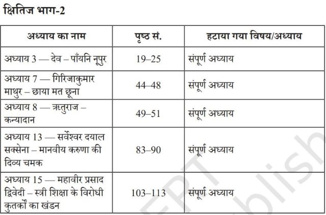 Chapters removed from Kshitij Part-II and Kritika Part-II