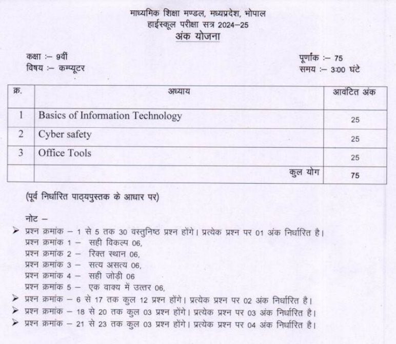 computer assignment class 9th