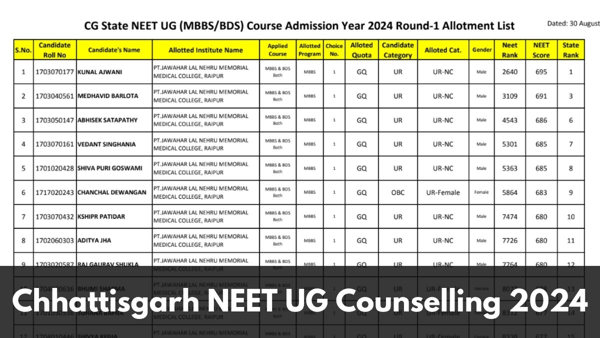 CG NEET UG Round 1 Seat Allotment Result Announced at cgdme.in