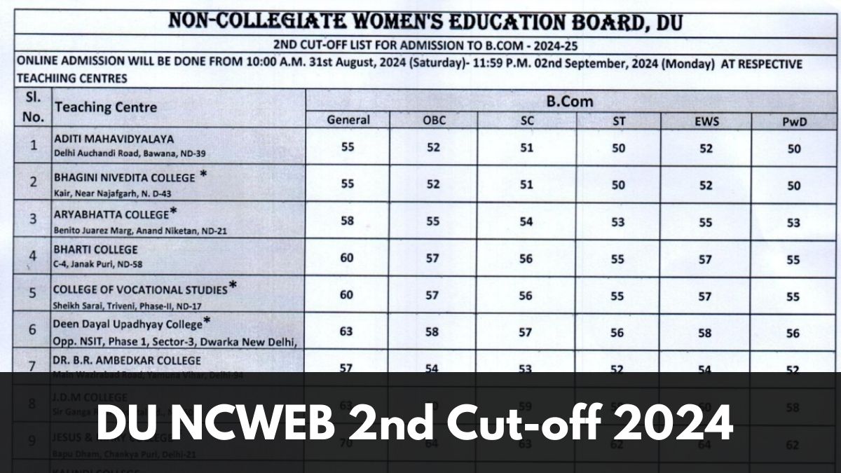 DU NCWEB 2nd Cut-off 2024 for BA, BCom Out at ncweb.du.ac.in, Download PDFs Here