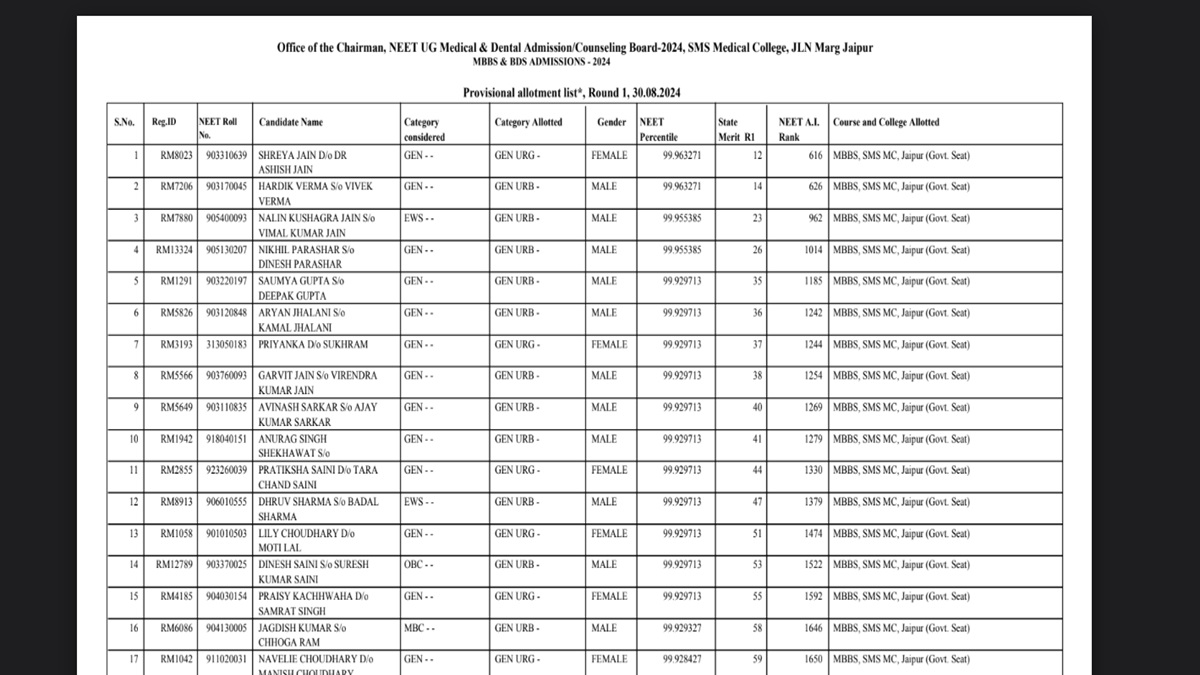 Rajasthan NEET UG Counselling 2024 Round 1 Allotment Result