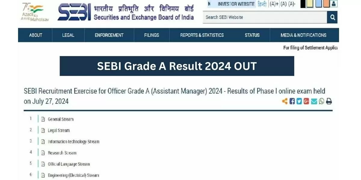 सेबी ग्रेड ए रिजल्ट 2024 जारी कर दिया गया है। आप असिस्टेंट मैनेजर प्रीलिम्स रिजल्ट पीडीएफ यहां से डाउनलोड करें।