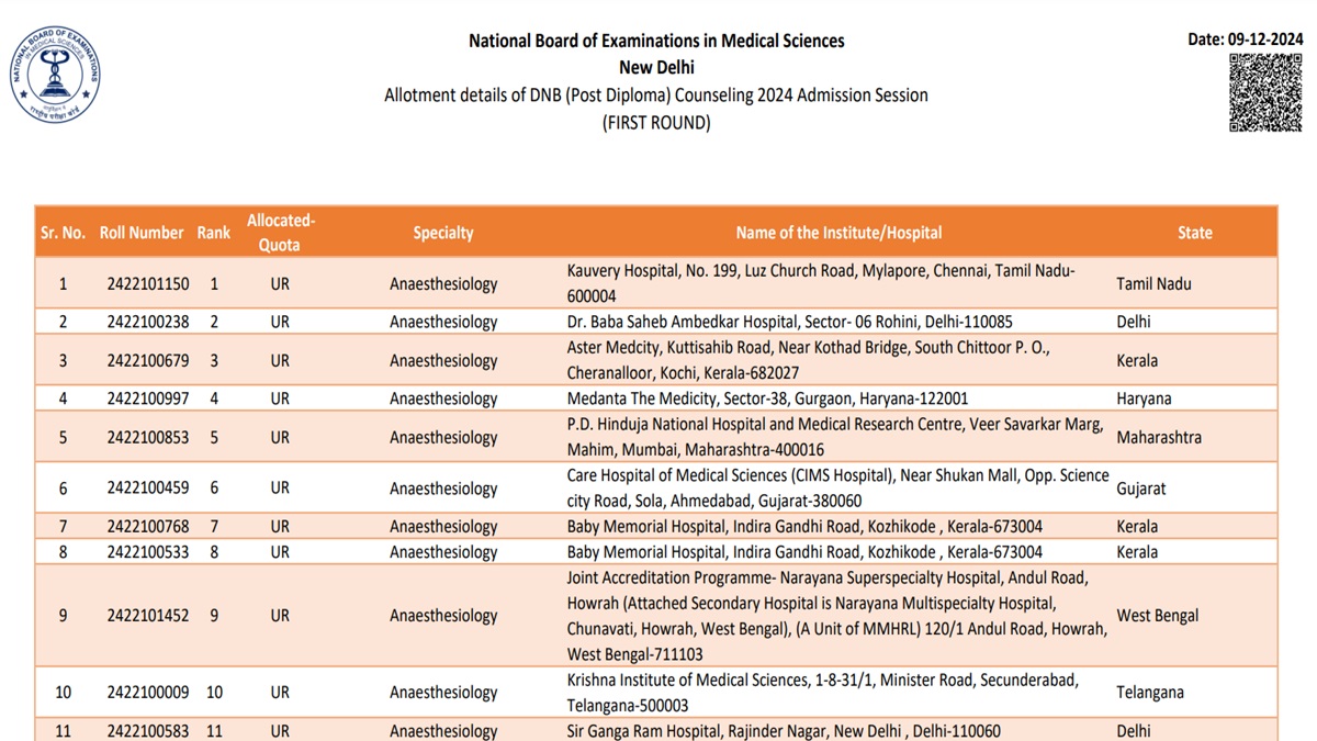 NBEMS DNB Counselling 2024 Round 1 Seat Allotment Results Out at ...