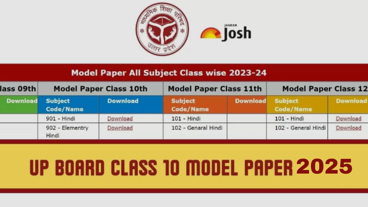 UP Board Class 10 Model Paper 2024-2025: Download FREE PDF