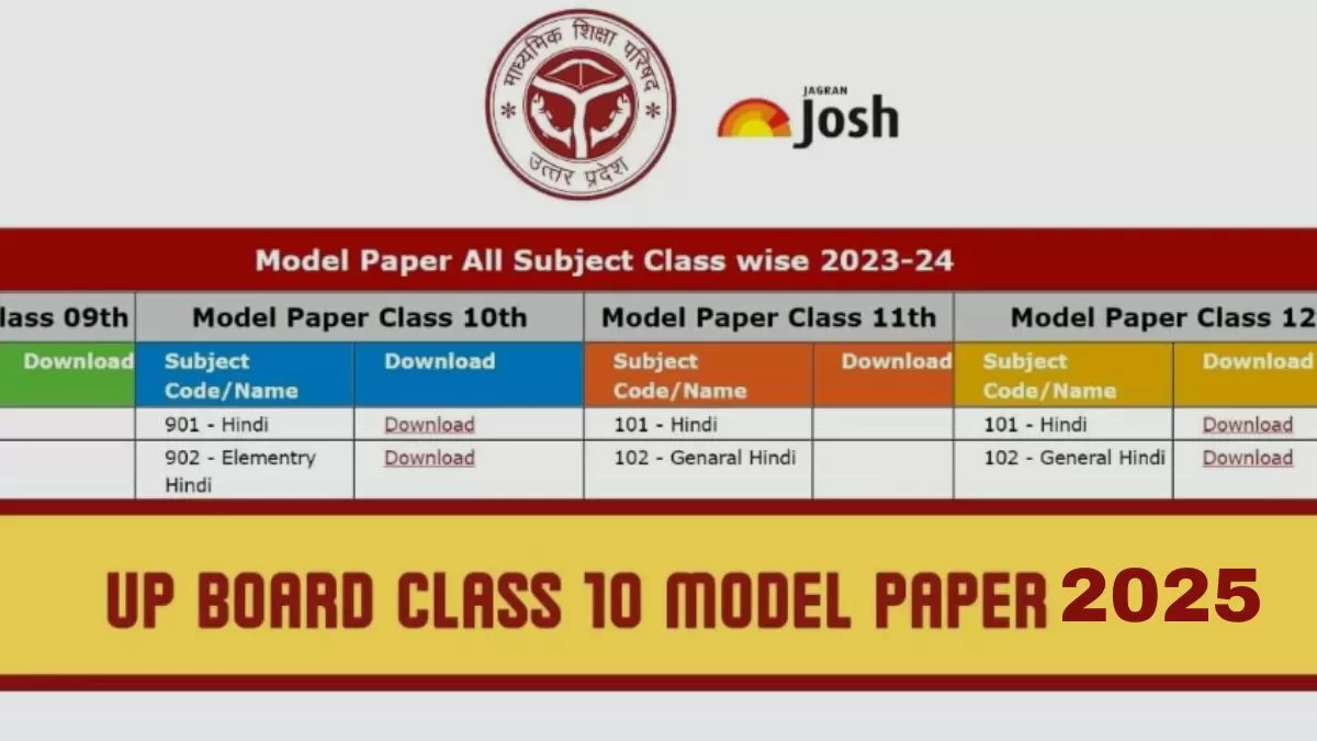 Get direct link to download Class 10 Model paper for UP Board Matric