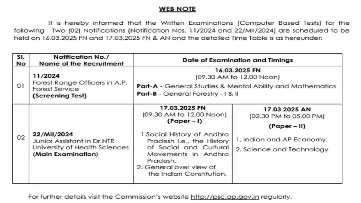 Get the direct link to APPSC Exam Date 2024  here.