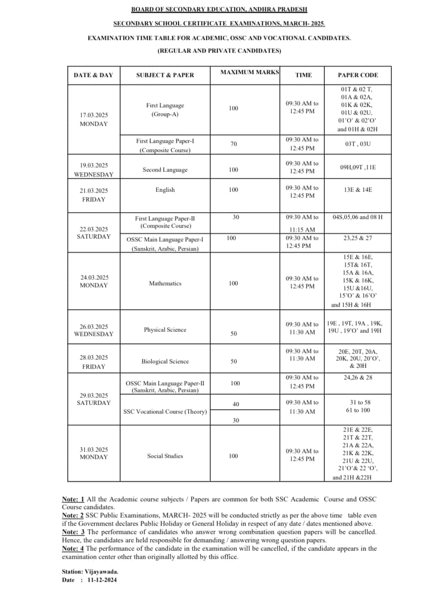 AP SSC Time Table 2025