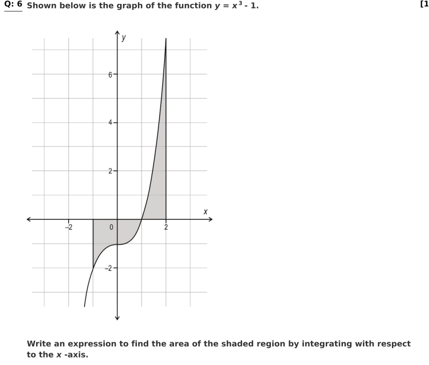 Cbse Class Maths Chapter Application Of Integrals Competency Based