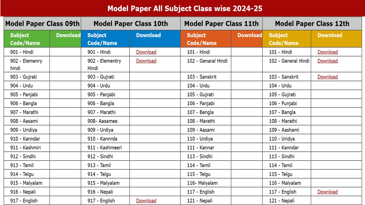 UP Board Exams 2025: Model Question Paper Out