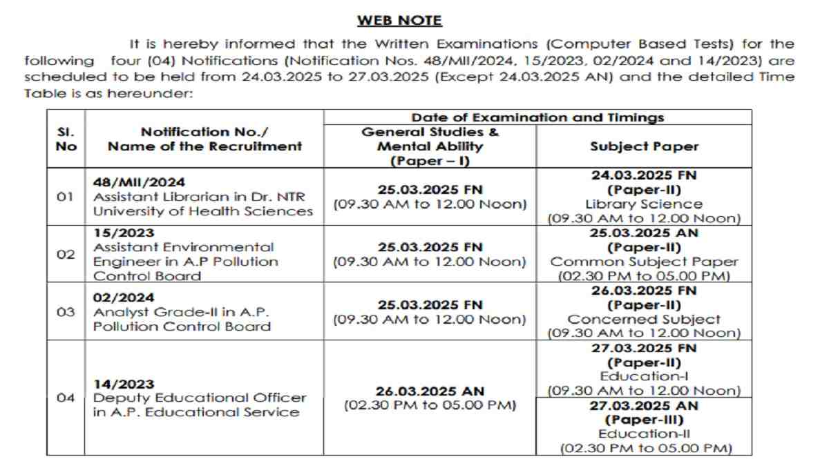 APPSC Exam Schedule 2024 Out For DEO, AEE, Analyst and Librarian Posts: Download Date of Examination and Timings
