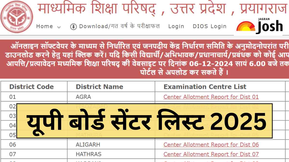 UP Board Center List 2025: यूपी बोर्ड कक्षा 10वीं, 12वीं परीक्षा केंद्र सूची जारी, एक क्लिक में देखें जिलावार लिस्ट पीडीएफ
