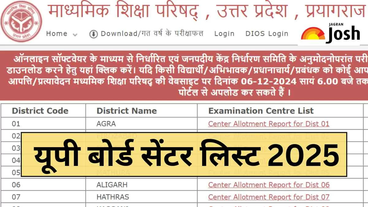 Get the details of UP Board Class 10 and 12th Center List 2025