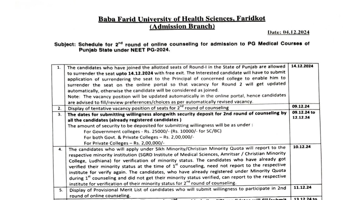 Punjab NEET PG Counselling Round 2 Schedule Out