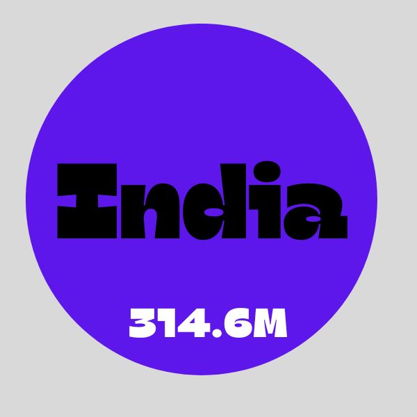 List of Top 10 Countries With Most Facebook Users (2024)