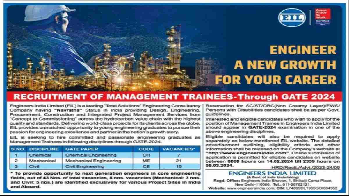 EIL MT Recruitment 2024 for Management Trainee Vacancies: Check Notification, Salary, Application Process & Other Details