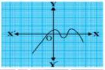 JAC 10th Maths Model Paper 2024: Download Class 10 Maths Sample Paper PDF