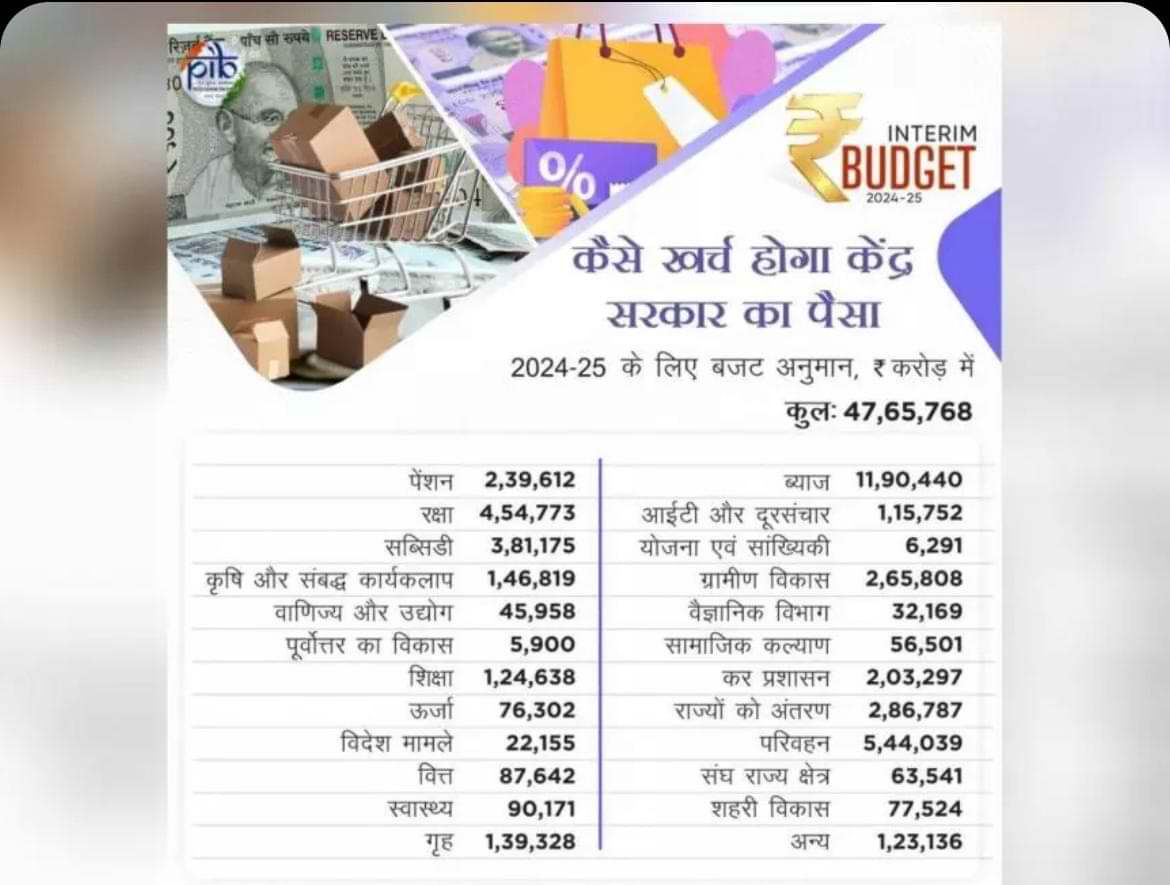 Budget Highlights 2024: बजट में क्या हुआ सस्ता और क्या हुआ महंगा? देखें ...