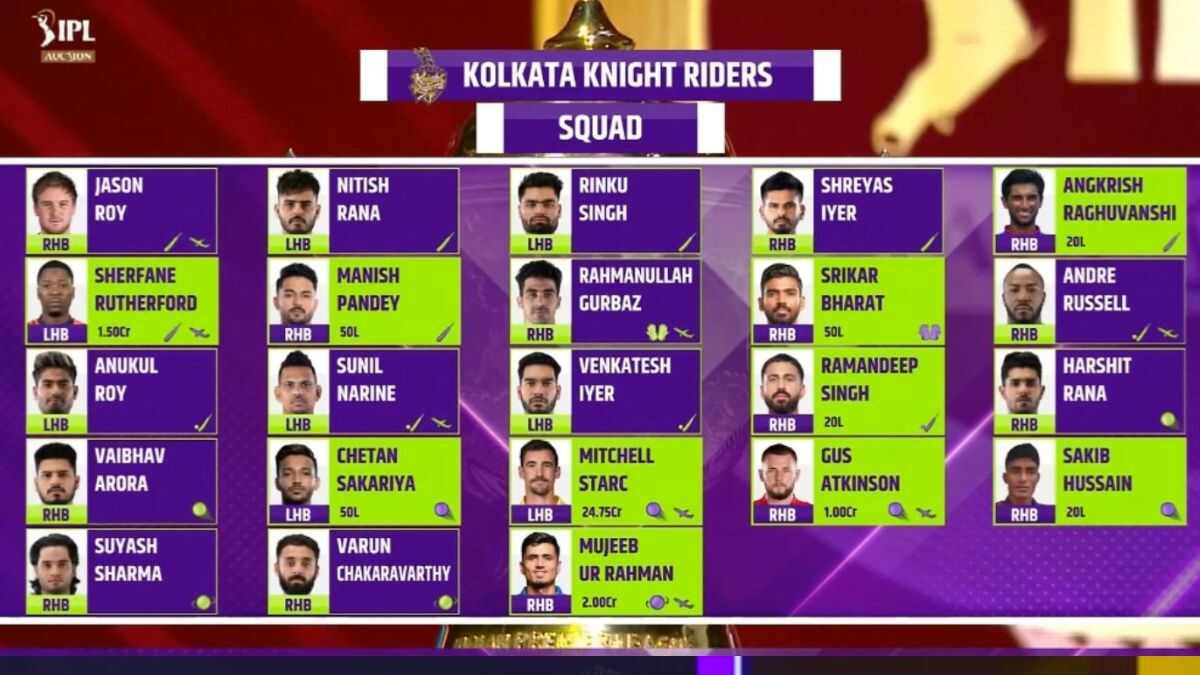 IPL 2024 Kolkata Knight Riders (KKR) Players List, Team Matches, and