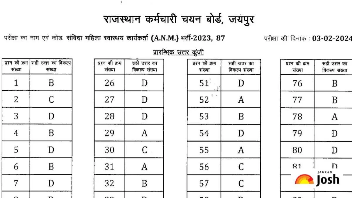 राजस्थान जीएनएम एएनएम उत्तर कुंजी 2024 पीडीएफ डाउनलोड कर सकते हैं