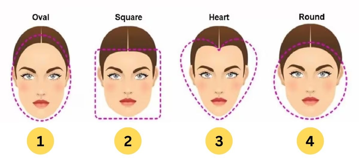 face shape personality traits