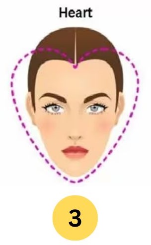 Personality Test: Your Face Shape Reveals Your Hidden Personality Traits