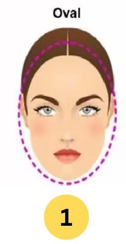 Personality Test: Your Face Shape Reveals Your Hidden Personality Traits