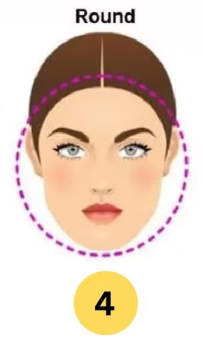 Round Face Shape Personality Traits