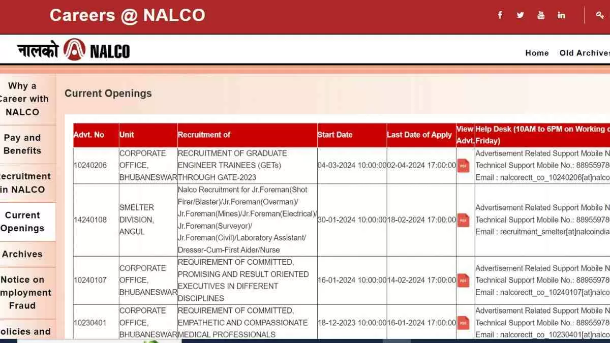 NALCO Recruitment 2024: नाल्को में ग्रेजुएट्स इंजीनियर पदों पर निकली भर्ती, 4 मार्च से करें आवेदन