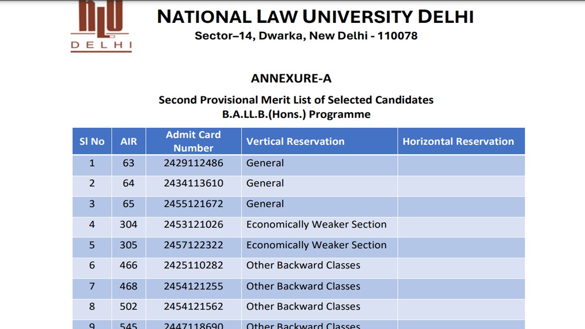 AILET Counselling 2024 Round 2 BA LLB Merit List Out, Get Direct Link ...