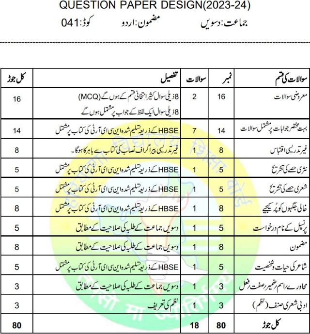 HBSE Class 10 Urdu Model Paper 2023-24 With Marking Scheme: Download In PDF