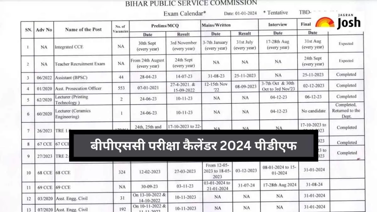 BPSC Exam Calendar 2024: Bpsc.bih.nic.in पर रिलीज, चेक करें TRE, 69th ...