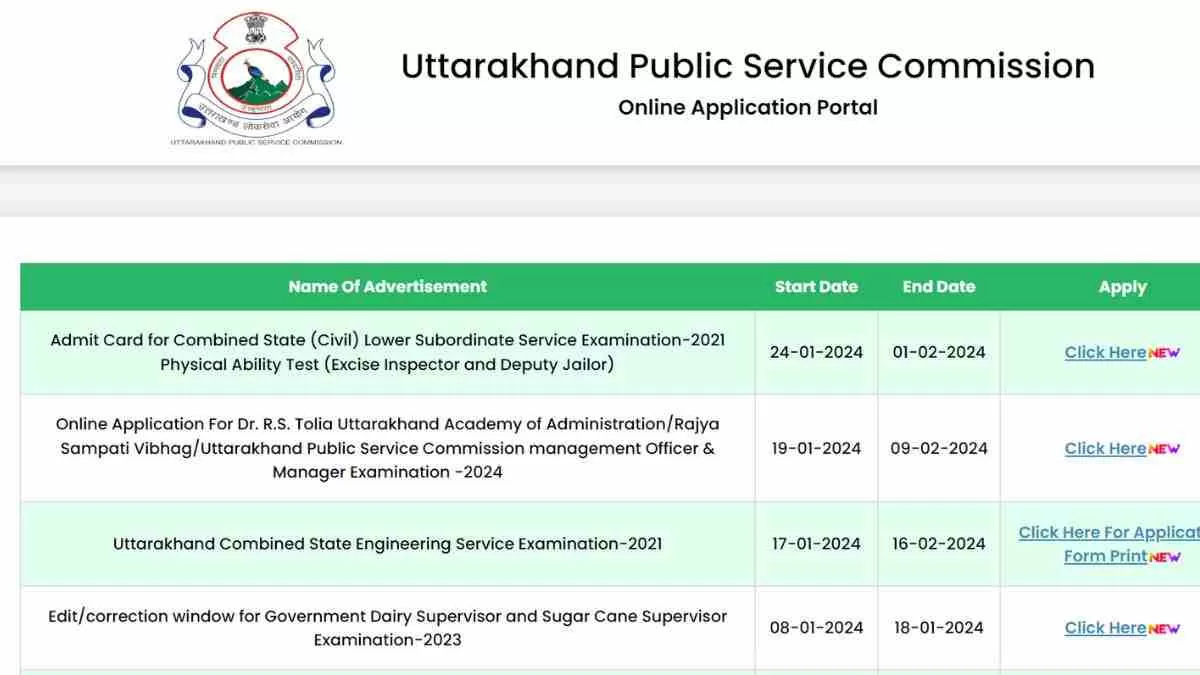 Uttrakhand Police SI Recruitment 2024: उत्तराखंड एसआई भर्ती के लिए आज से करें आवेदन  