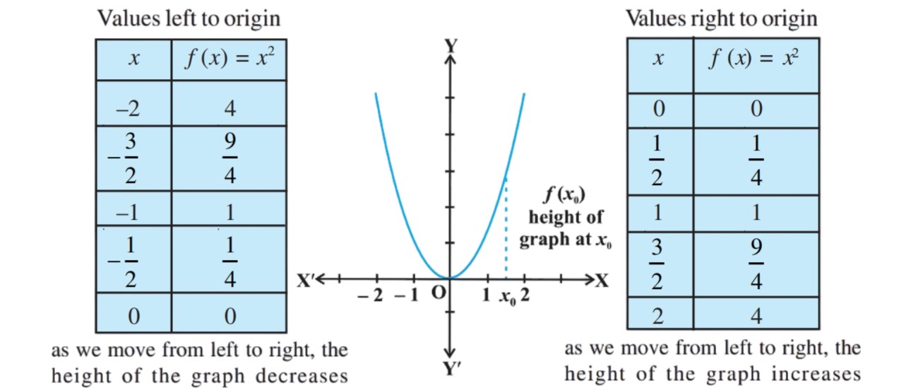 Chapter 6 maths 12th image 2