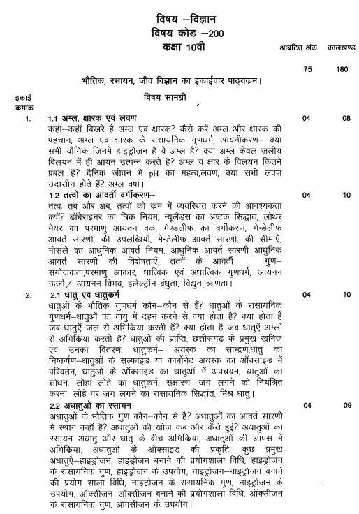 Chhattisgarh Board 10th Science Syllabus 2023-24: Download CGBSE Class 10 Science PDF