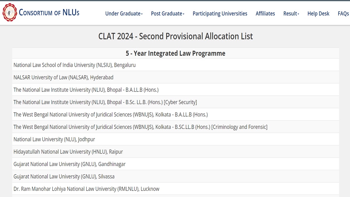 CLAT Round 2 Allotment Result Out