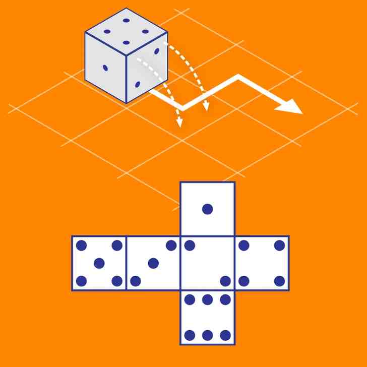 what will be the next digit on the dice