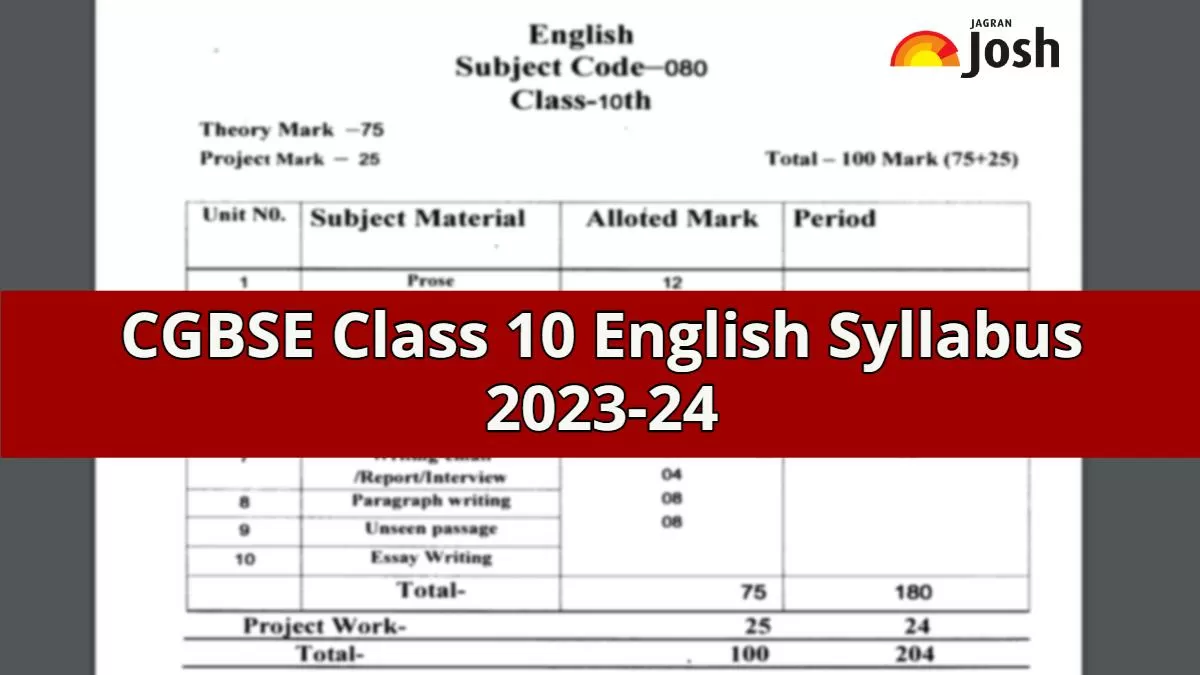Chhattisgarh Board 10th English Syllabus 2023 24 Download CGBSE Class chhattisgarh-board-10th-english-syllabus-2023-24-download-cgbse-class