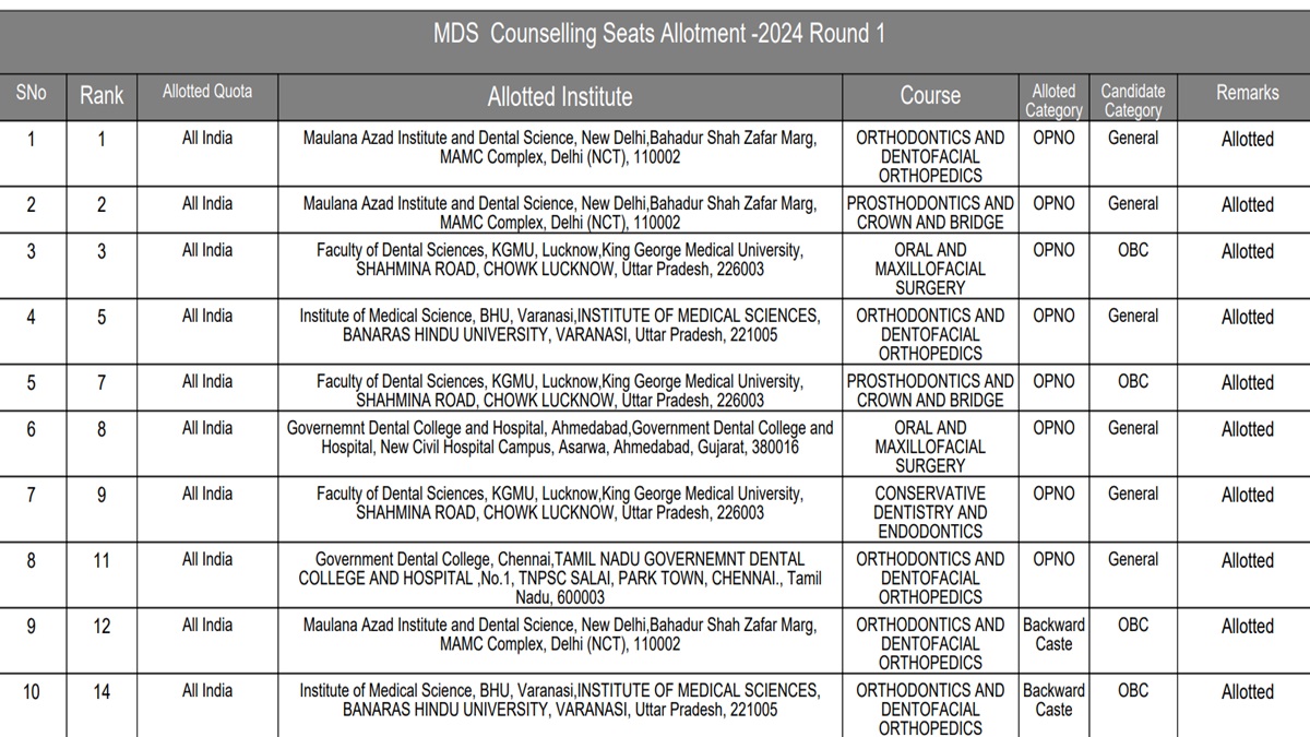 NEET MDS Counselling 2024 Round 1 Seat Allotment Result Out, Download PDF at mcc.nic.in