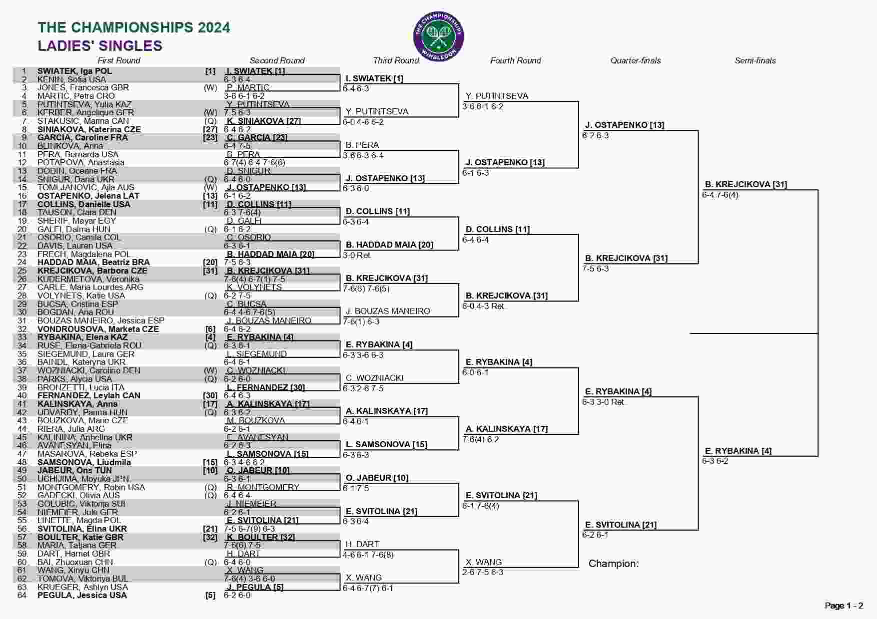 Wimbledon 2024 Women's Singles and Doubles Draws: The Road to Glory