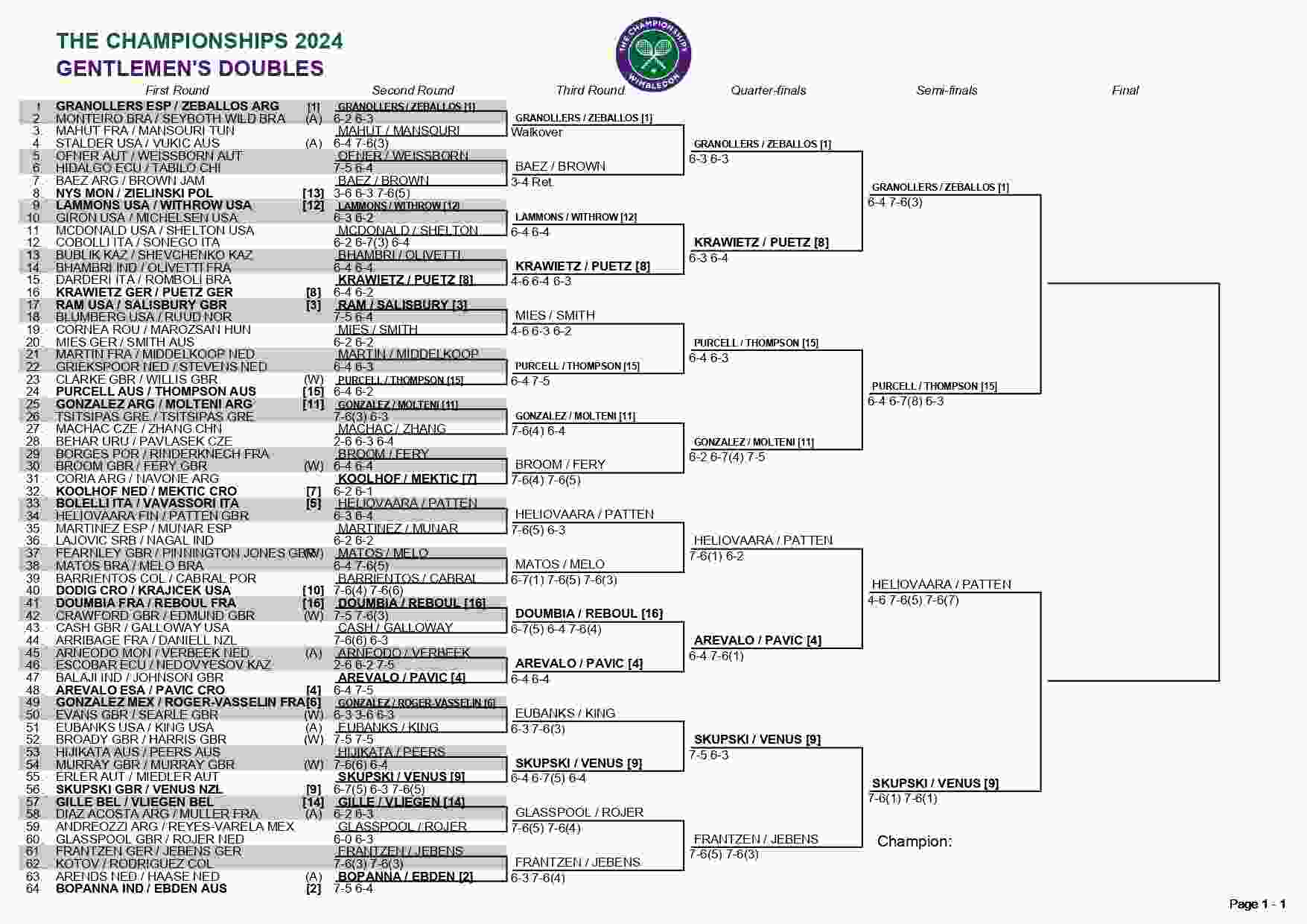 Wimbledon 2024 Men's Singles and Doubles Draws Djokovic, Alcaraz, and