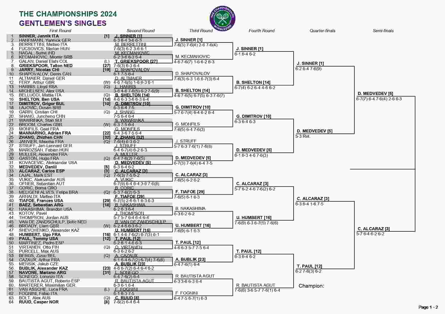 Wimbledon 2024 Men's Singles and Doubles Draws Djokovic, Alcaraz, and