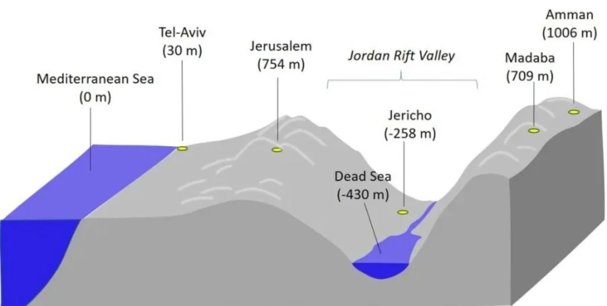 Science Behind It: Why Do We Float In The Dead Sea?