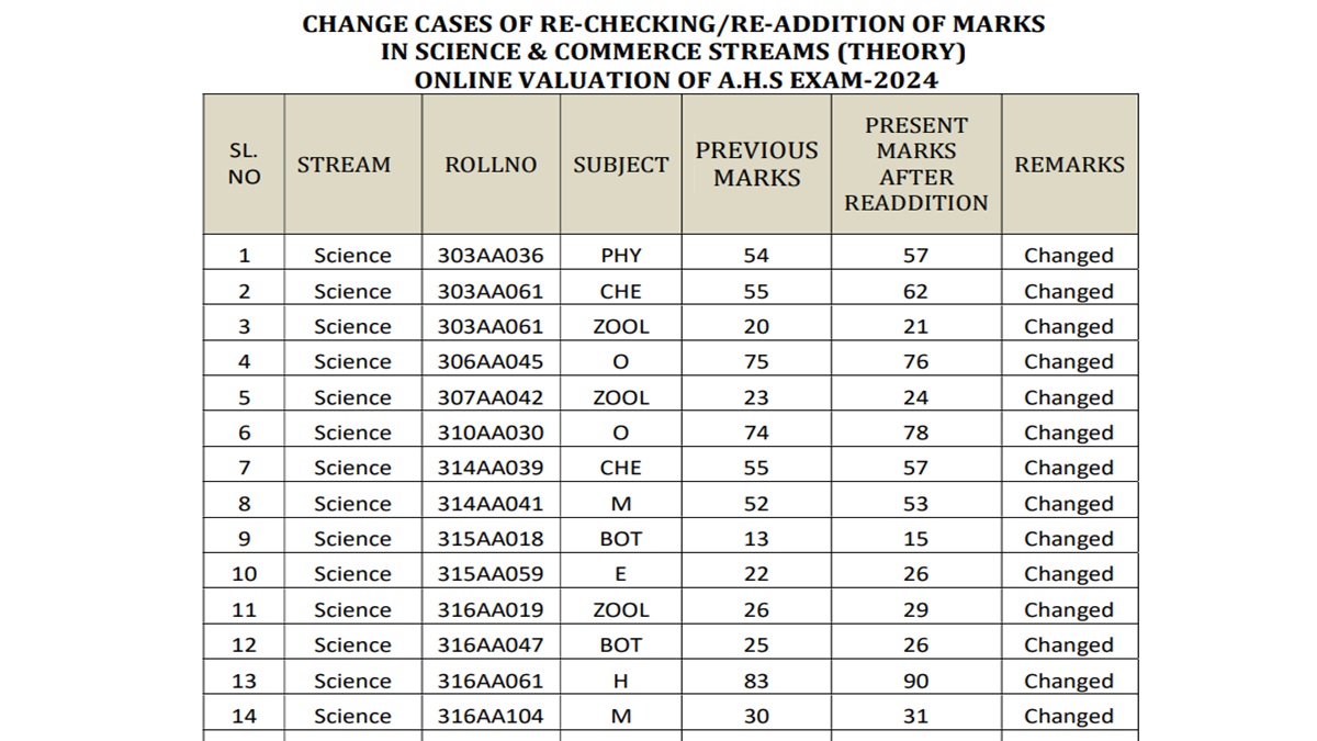 CHSE Odisha Re-Checking Results 2024 Declared, Visit chseodisha.nic.in