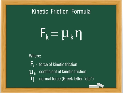 Understanding The Concept Of Frictional Force: Definition, Types, And ...