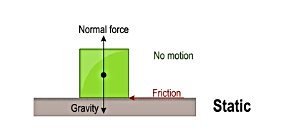 Understanding The Concept Of Frictional Force: Definition, Types, And 