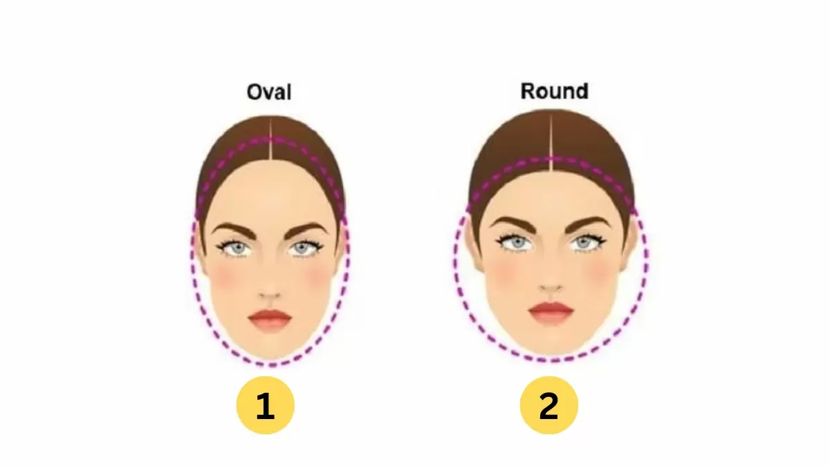 Face Shape Personality Test