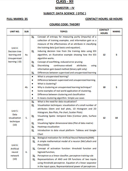 wbchse class 12 math project syllabus pdf download