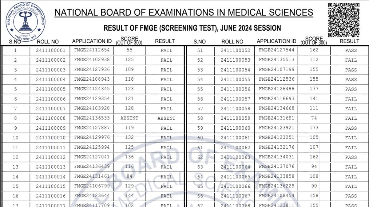 FMGE June 2024 Result PDF Released